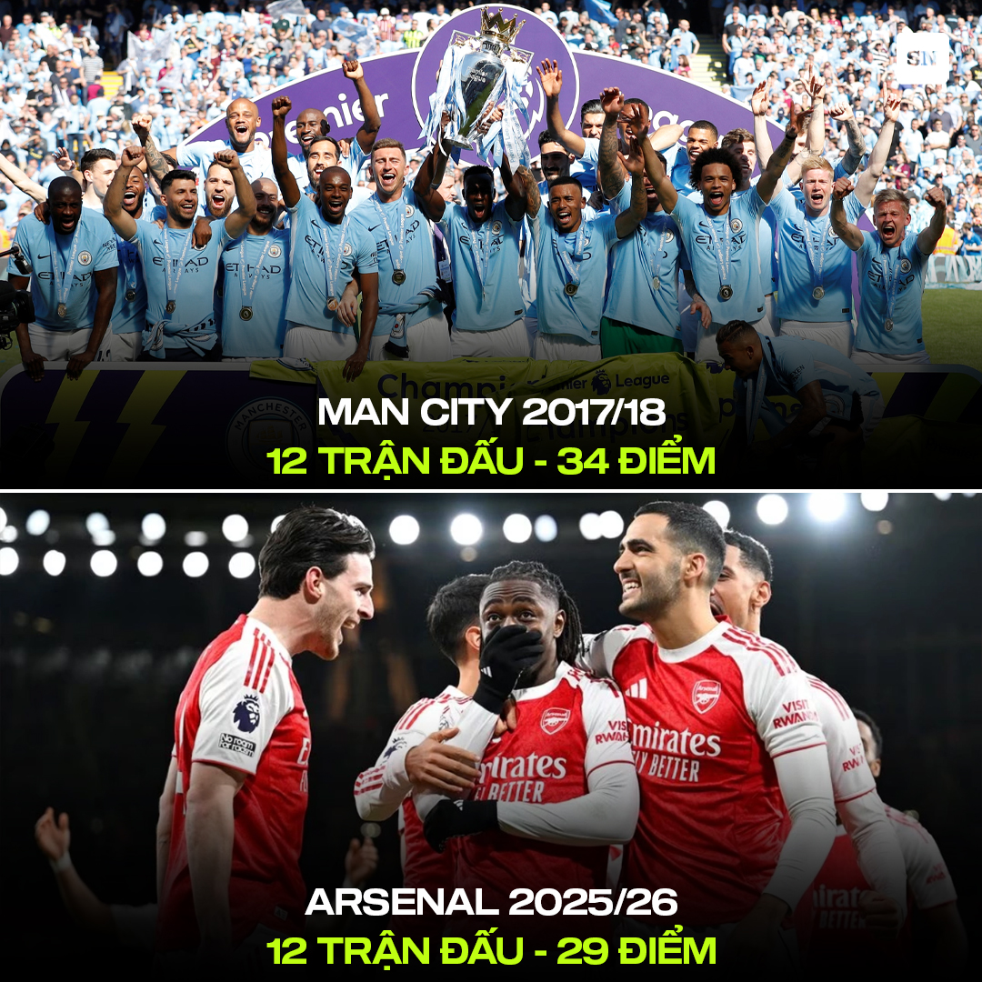 Lịch thi đấu nghẹt thở đẩy Arsenal và Man City vào nguy cơ vỡ trận